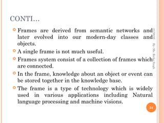 CONTI…
 Frames are derived from semantic networks and
later evolved into our modern-day classes and
objects.
 A single frame is not much useful.
 Frames system consist of a collection of frames which
are connected.
 In the frame, knowledge about an object or event can
be stored together in the knowledge base.
 The frame is a type of technology which is widely
used in various applications including Natural
language processing and machine visions.
34
By-
Ms.
Richa
Singh
01/28/26
 