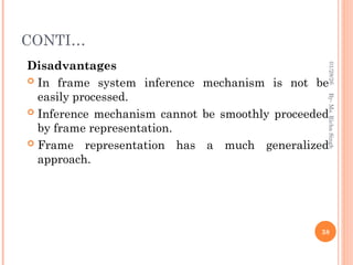 CONTI…
Disadvantages
 In frame system inference mechanism is not be
easily processed.
 Inference mechanism cannot be smoothly proceeded
by frame representation.
 Frame representation has a much generalized
approach.
38
By-
Ms.
Richa
Singh
01/28/26
 