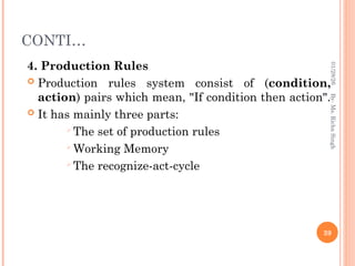 CONTI…
4. Production Rules
 Production rules system consist of (condition,
action) pairs which mean, "If condition then action".
 It has mainly three parts:
 The set of production rules
 Working Memory
 The recognize-act-cycle
39
By-
Ms.
Richa
Singh
01/28/26
 