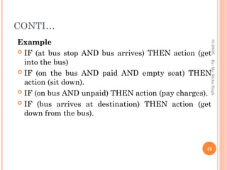 CONTI…
Example
 IF (at bus stop AND bus arrives) THEN action (get
into the bus)
 IF (on the bus AND paid AND empty seat) THEN
action (sit down).
 IF (on bus AND unpaid) THEN action (pay charges).
 IF (bus arrives at destination) THEN action (get
down from the bus).
42
By-
Ms.
Richa
Singh
01/28/26
 