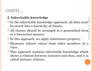 CONTI…
2. Inheritable knowledge
 In the inheritable knowledge approach, all data must
be stored into a hierarchy of classes.
 All classes should be arranged in a generalized form
or a hierarchal manner.
 In this approach, we apply inheritance property.
 Elements inherit values from other members of a
class.
 This approach contains inheritable knowledge which
shows a relation between instance and class, and it is
called instance relation.
46
By-
Ms.
Richa
Singh
01/28/26
 