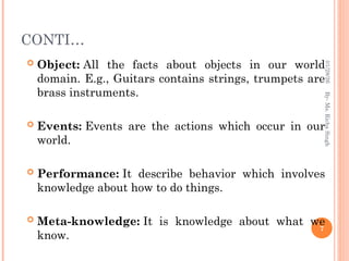 CONTI…
 Object: All the facts about objects in our world
domain. E.g., Guitars contains strings, trumpets are
brass instruments.
 Events: Events are the actions which occur in our
world.
 Performance: It describe behavior which involves
knowledge about how to do things.
 Meta-knowledge: It is knowledge about what we
know.
7
By-
Ms.
Richa
Singh
01/28/26
 