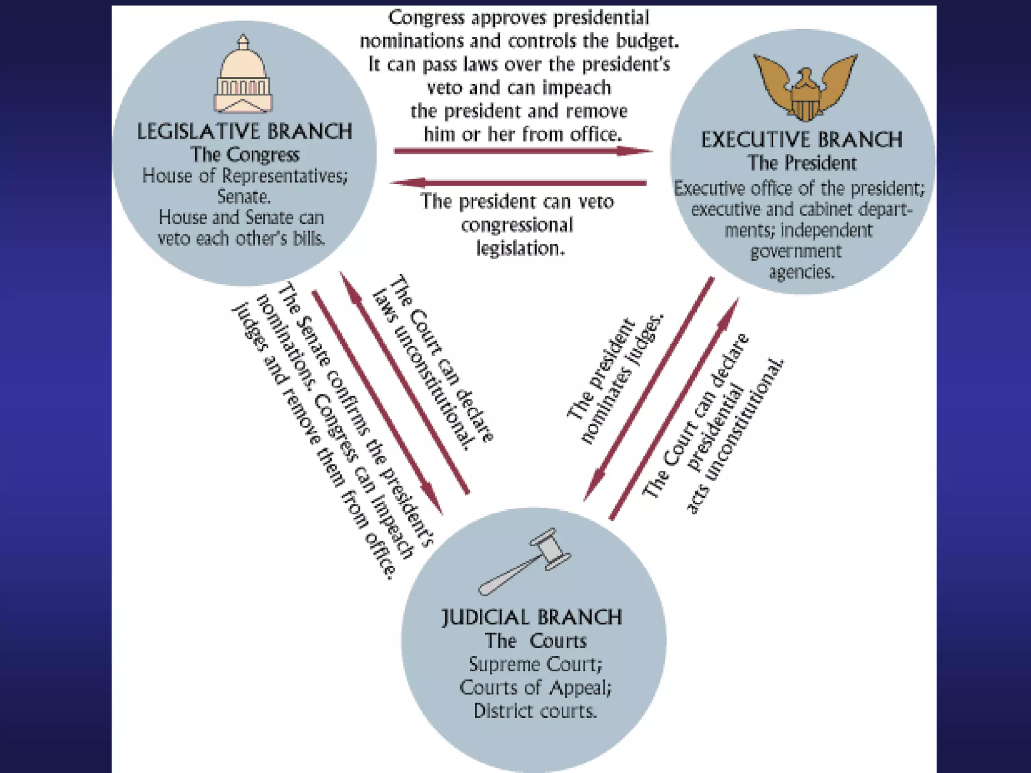 10.2 The Enduring Political Impact of the Enlightenment on Government
