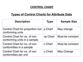 Unit 3 Total Quality Management _SPC.ppt