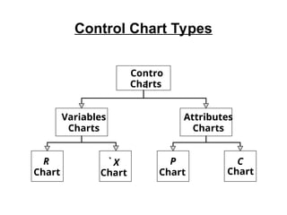 Unit 3 Total Quality Management _SPC.ppt