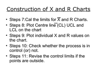 Utcl Values Unit 3 Total Quality Management _SPC.ppt