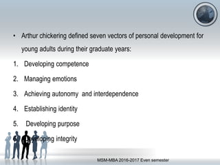 • Arthur chickering defined seven vectors of personal development for
young adults during their graduate years:
1. Developing competence
2. Managing emotions
3. Achieving autonomy and interdependence
4. Establishing identity
5. Developing purpose
6. Developing integrity
MSM-MBA 2016-2017 Even semester
 