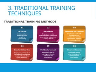 Comprehensive Training, Development, and Performance Management ...