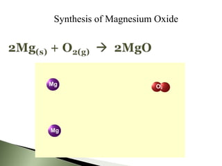 Mg2 O2 Unit 3 types of chemical reaction | PPT