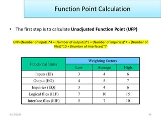 Software Engineering Unit 3 Key Concepts and Practices | PPTX