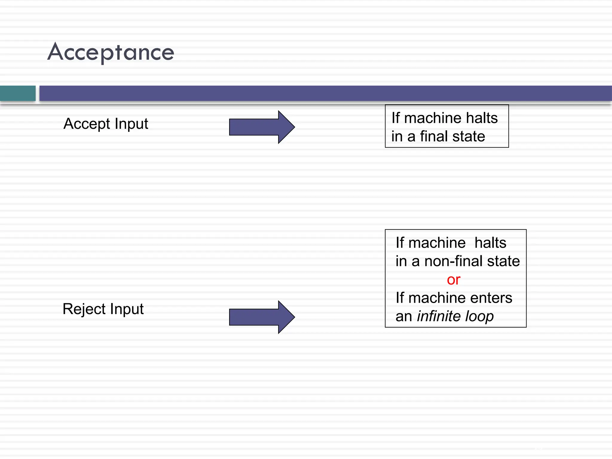 Acceptance
13
Accept Input If machine halts
in a final state
Reject Input
If machine halts
in a non-final state
or
If machine enters
an infinite loop
 