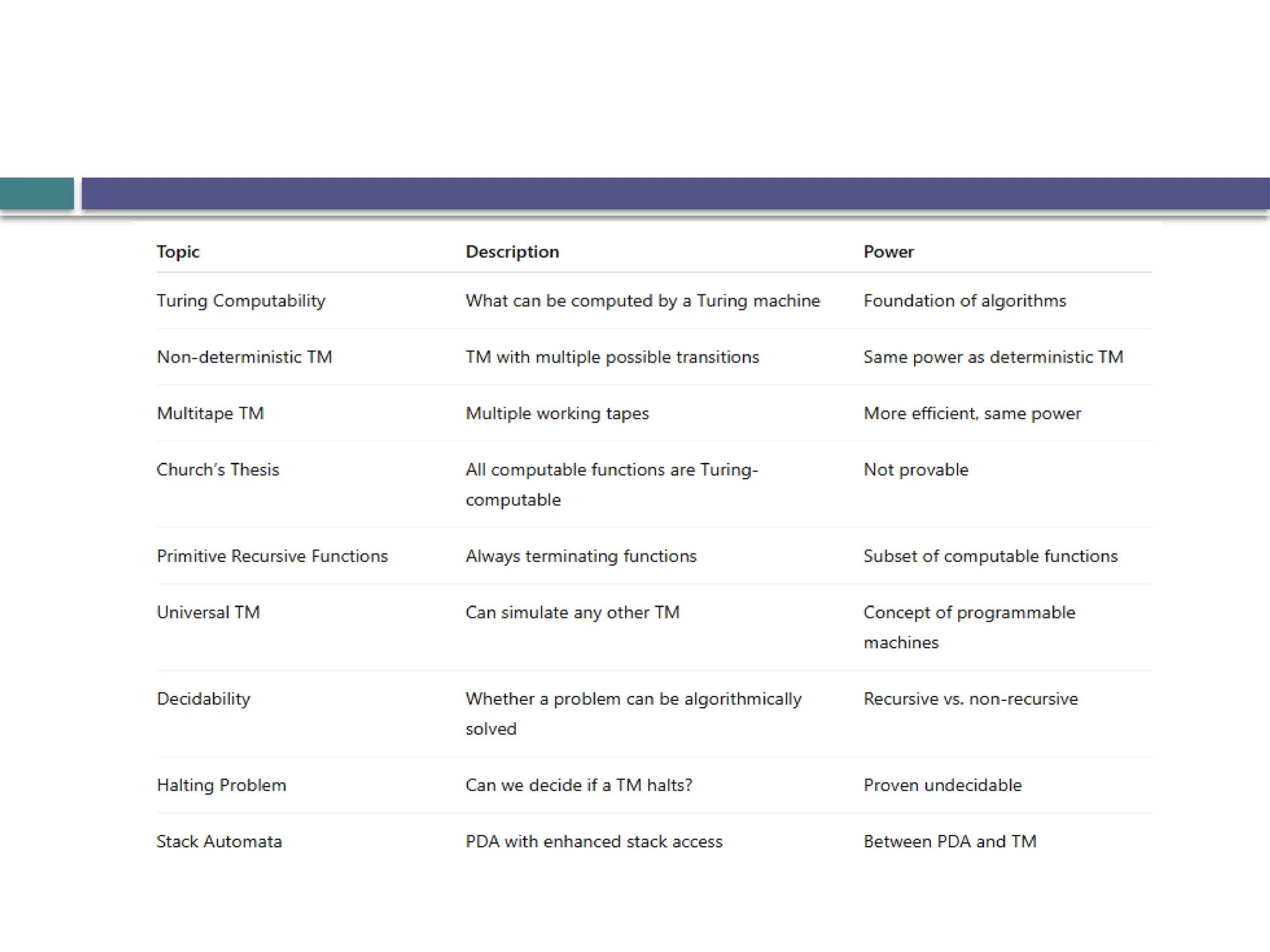 What is turing machine full described PPT for all learners