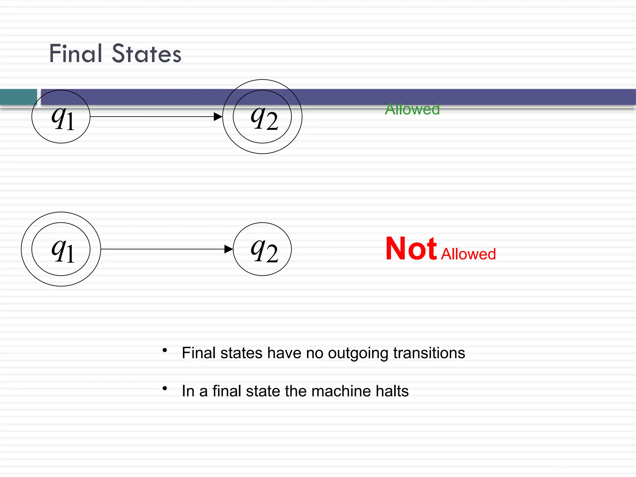 Final States
12
1
q 2
q Allowed
1
q 2
q NotAllowed
• Final states have no outgoing transitions
• In a final state the machine halts
 