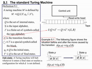 9.1 The standard Turing Machine
states.
final
of
set
the
is
state,
initial
the
is
blank,
the
called
symbol
special
a
is
function,
n
transitio
the
is
alphabet,
tape
the
called
symbols
of
set
finite
a
is
alphabet,
input
the
is
Σ
states,
internal
of
set
the
is
where
),
(
by
defined
is
machine
A turing
9.1
Definition
0
0
Q
F
Q
q
T
δ
Γ
Q
, ,F
,q
Q,Σ,
M
M





Control unit
Read-write head
Tape
{L,R}
Γ
Q
Γ
δ:Q 



a b c
State p
d b c
State q
(q,d,R)
δ(p,a) 
Example 9.1 The following figure shows the
situation before and after the move caused by
the transition .
(q,d,R)
δ(p,a) 
Halt state: A Turing machine will halt
whenever it enters a final state or reaches a
configuration for which is not defined.
δ
 