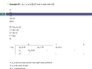 16
 Example #1: {w | w is in {0,1}* and w ends with a 0}
0
00
10
10110
Not ε
Q = {q0, q1, q2}
= {0, 1, B}
Γ
= {0, 1}
Σ
F = {q2}
:
δ
0 1 B
->q0 (q0, 0, R) (q0, 1, R) (q1, B, L)
q1 (q2, 0, R) - -
q2
*
- - -
 q0 is the start state and the “scan right” state, until hits B
 q1 is the verify 0 state

 