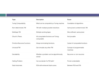 What is turing machine full described PPT for all learners