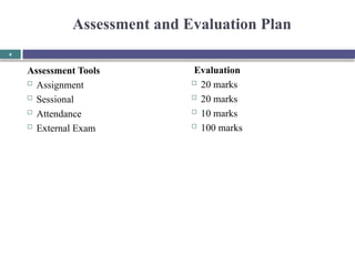 Assessment and Evaluation Plan
4
Assessment Tools
 Assignment
 Sessional
 Attendance
 External Exam
Evaluation
 20 marks
 20 marks
 10 marks
 100 marks
 