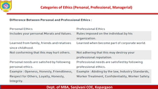 Unit 3 Values and Business Ethics at Applied ethics.pptx