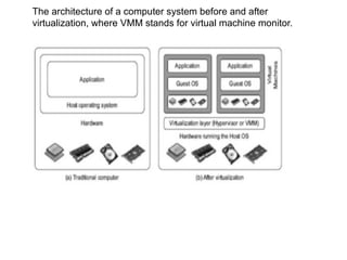 Comprehensive Overview of Virtualization Technologies and Hypervisors ...
