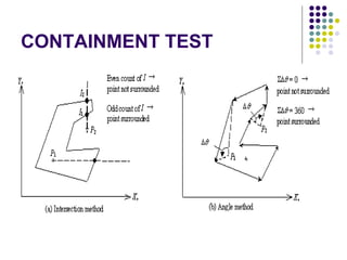 CONTAINMENT TEST
 