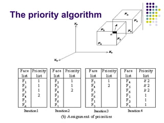 The priority algorithm
 
