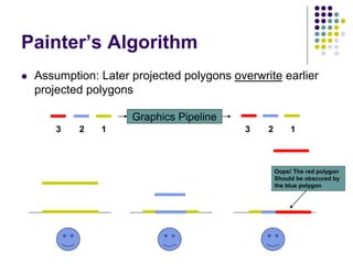 Painter’s Algorithm
 Assumption: Later projected polygons overwrite earlier
projected polygons
Graphics Pipeline
1 12 23 3
Oops! The red polygon
Should be obscured by
the blue polygon
 