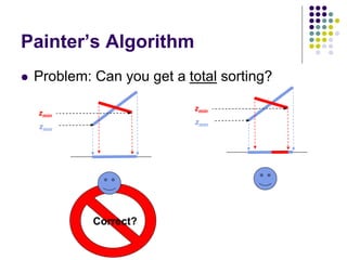 Painter’s Algorithm
 Problem: Can you get a total sorting?
zmin
zmin
zmin
zmin
Correct?
 