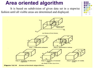 Area oriented algorithm
It is based on subdivision of given data set in a stepwise
fashion until all visible areas are determined and displayed.
 