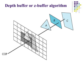Depth buffer or z-buffer algorithm
 