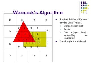 Warnock’s Algorithm
 Regions labeled with case
used to classify them:
1) One polygon in front
2) Empty
3) One polygon inside,
surrounding or
intersecting
 Small regions not labeled
2 2 2
2222
2
2
3
3
3
3 33
3
3
3
3
3
333
3
3
1
1 1 1
1
 
