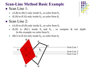 Scan-Line Method Basic Example
 Scan Line 1:
 (A,B) to (B,C) only inside S1, so color from S1
 (E,H) to (F,G) only inside S2, so color from S2
 Scan Line 2:
 (A,D) to (E,H) only inside S1, so color from S1
 (E,H) to (B,C) inside S1 and S2 , so compute & test depth
In this example we color from S1
 (B,C) to (F,G) only inside S2, so color from S2
B
A
D
C
G
F
E
H
S1 S2
Scan Line 1
Scan Line 2
Scan Line 3
 