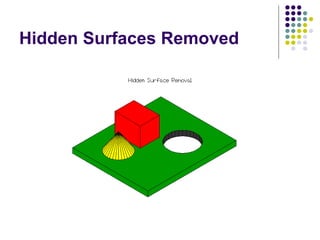 Hidden Surfaces Removed
 