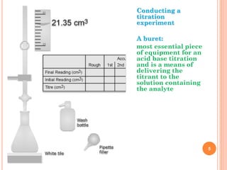 Titration Guide UNIT_3_VOLUMETRIC_TITRIMETRIC_METHODS_OF.pdf