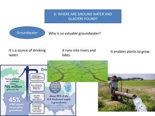 6- WHERE ARE GROUND WATER AND
GLACIERS FOUND?
Groundwater Why is so valuable groundwater?
It´s a source of drinking
water.
It runs into rivers and
lakes.
It enables plants to grow.
 