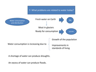 7- What problems are related to water today?
Water consumption
and distribution
Fresh water on Earth 3%
Ready for consumption 0,014%
Most in glaciers
Water consumption is increasing due to
Growth of the population
Improvements in
standards of living
An excess of water can produce floods.
A shortage of water can produce droughts.
 