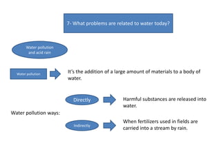 7- What problems are related to water today?
Water pollution
and acid rain
Water pollution
It’s the addition of a large amount of materials to a body of
water.
Water pollution ways:
Directly
Indirectly
Harmful substances are released into
water.
When fertilizers used in fields are
carried into a stream by rain.
 