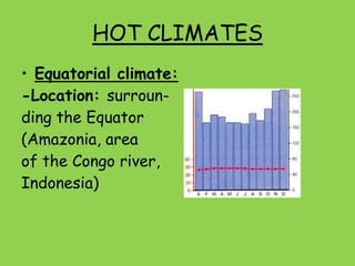 HOT CLIMATES
• Equatorial climate:
-Location: surroun-
ding the Equator
(Amazonia, area
of the Congo river,
Indonesia)
 