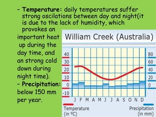 – Temperature: daily temperatures suffer
strong oscilations between day and night(it
is due to the lack of humidity, which
provokes an
important heat
up during the
day time, and
an strong cold
down during
night time).
– Precipitation:
below 150 mm
per year.
 