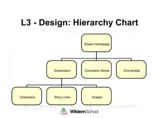 Unit 3 web development | PPT
