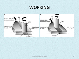 WORKING
VENGALAKUMAR ME,MBA 48
 