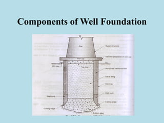 Components of Well Foundation
 