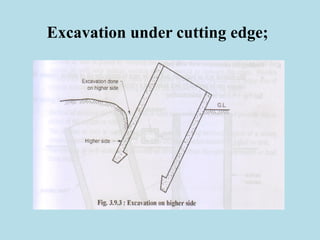 Excavation under cutting edge;
 