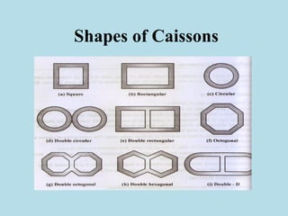 Shapes of Caissons
 