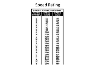 Speed Rating
 