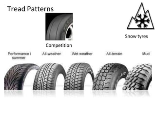 Tread Patterns
Competition
Snow tyres
 