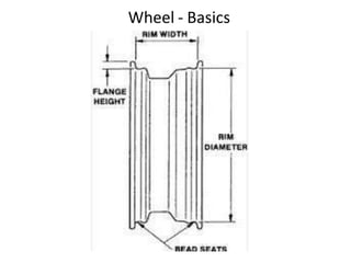 Wheel - Basics
 