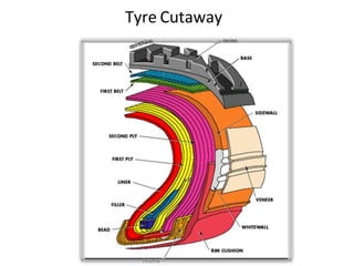 Tyre Cutaway
 