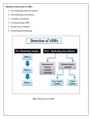 unit-3 (clinical research and pharmacovigilance).pptx