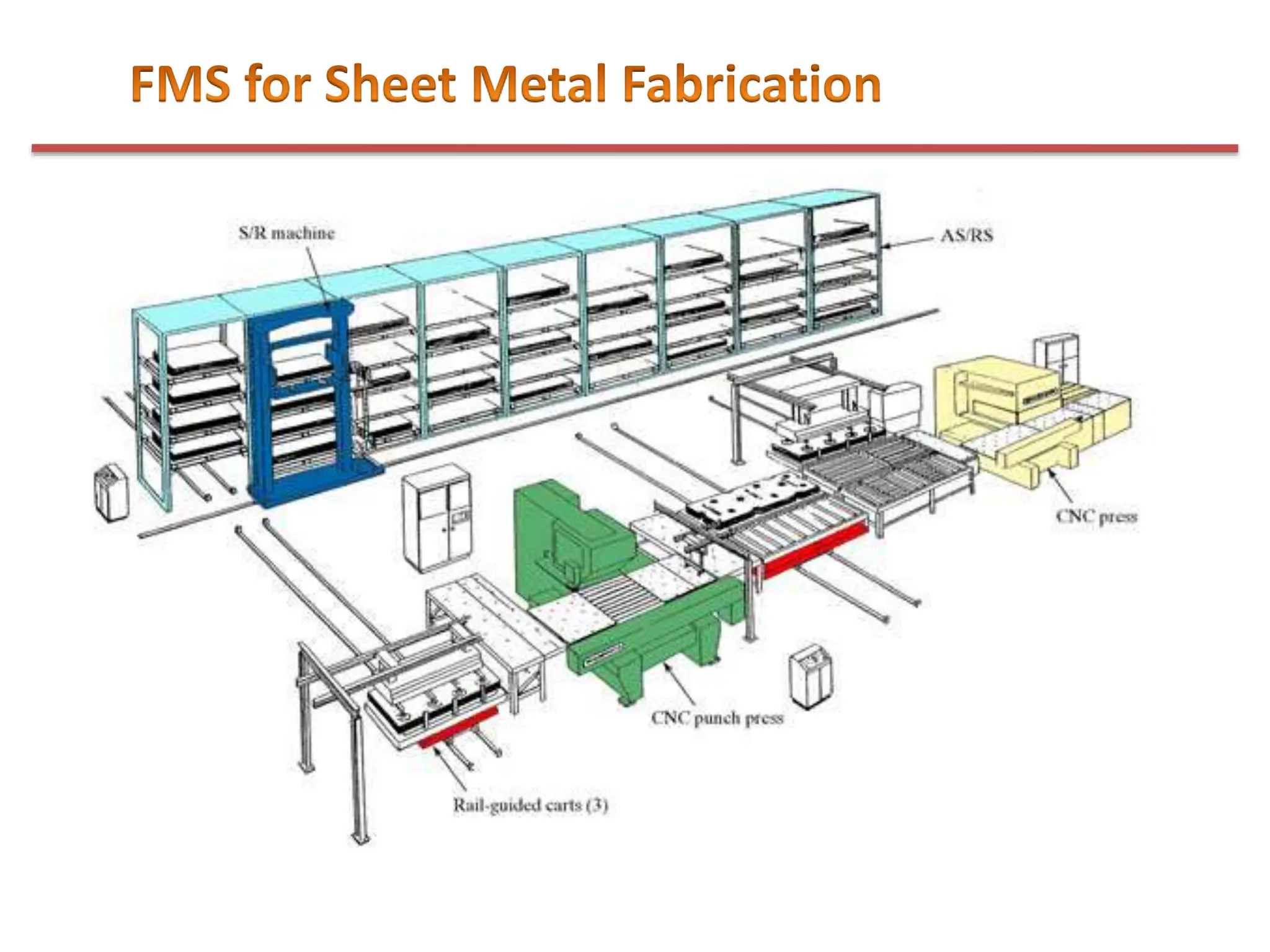 UNIT 4-002356566 - FLEXIBLE MANUFACTURING SYSTEM (FMS) AND AUTOMATED ...