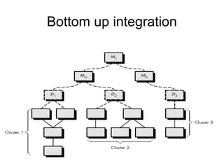 SOFTWARE ENGINEERING unit4-1 CLASS notes in pptx 2nd year | PPT